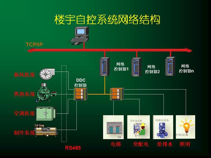 樓宇自動(dòng)控制系統(tǒng)