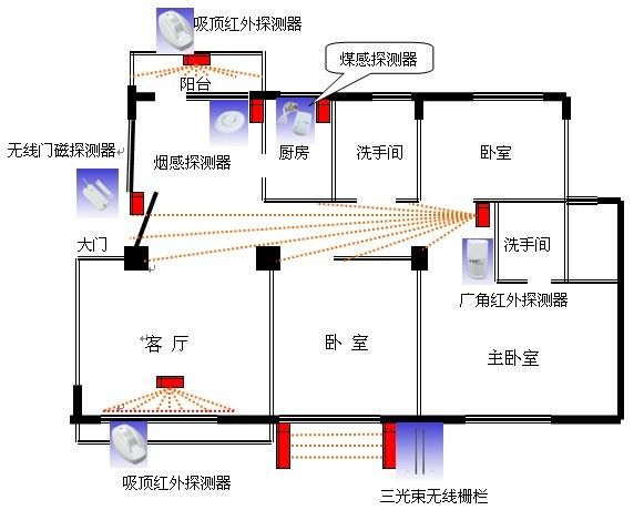 紅外報(bào)警系統(tǒng)